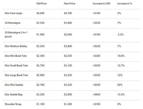 dior annual sales|how much is dior worth.